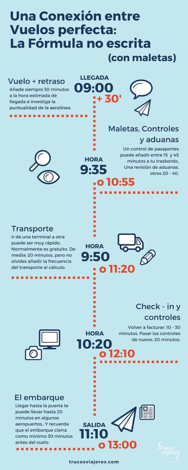Como calcular el tiempo necesario para una conexion de vuelos