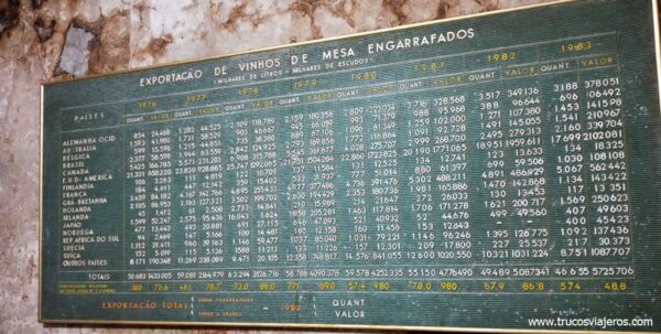 Museo del Vino de Alcobaça